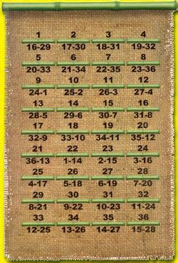 playgoldwin result chart|PLAY ONLINE MYPLAYGOLDWIN.